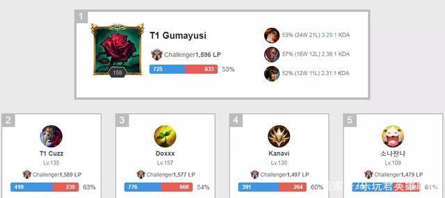 数据对比与 数据对比与